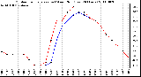 Milwaukee Weather Outdoor Temperature (vs) Wind Chill (Last 24 Hours)