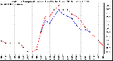 Milwaukee Weather Outdoor Temperature (vs) Heat Index (Last 24 Hours)