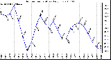 Milwaukee Weather Outdoor Temperature Daily Low