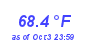 Milwaukee Weather Temperature High Month