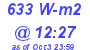 Milwaukee Weather Solar Radiation High Today