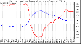 Milwaukee Weather Outdoor Humidity vs. Temperature Every 5 Minutes