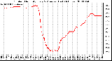 Milwaukee Weather Outdoor Humidity Every 5 Minutes (Last 24 Hours)