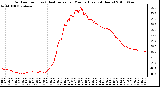 Milwaukee Weather Outdoor Temp (vs) Heat Index per Minute (Last 24 Hours)