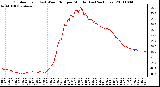 Milwaukee Weather Outdoor Temp (vs) Wind Chill per Minute (Last 24 Hours)