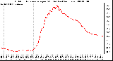 Milwaukee Weather Outdoor Temperature per Minute (Last 24 Hours)