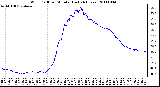 Milwaukee Weather Wind Chill per Minute (Last 24 Hours)