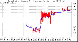 Milwaukee Weather Normalized and Average Wind Direction (Last 24 Hours)