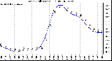 Milwaukee Weather Wind Chill (Last 24 Hours)