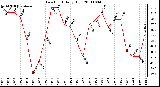 Milwaukee Weather Dew Point Daily High