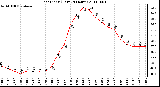 Milwaukee Weather Heat Index (Last 24 Hours)