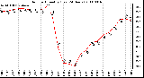 Milwaukee Weather Outdoor Humidity (Last 24 Hours)