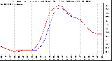 Milwaukee Weather Outdoor Temperature (vs) Wind Chill (Last 24 Hours)