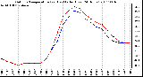 Milwaukee Weather Outdoor Temperature (vs) Heat Index (Last 24 Hours)