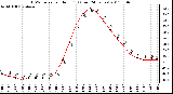 Milwaukee Weather THSW Index per Hour (F) (Last 24 Hours)