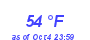 Milwaukee Weather Dewpoint High High Month