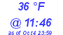 Milwaukee Weather Dewpoint High Low Today