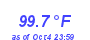 Milwaukee Weather Temperature High Year