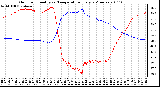 Milwaukee Weather Outdoor Humidity vs. Temperature Every 5 Minutes