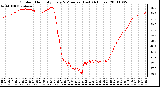 Milwaukee Weather Outdoor Humidity Every 5 Minutes (Last 24 Hours)