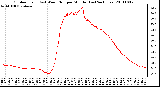 Milwaukee Weather Outdoor Temp (vs) Wind Chill per Minute (Last 24 Hours)