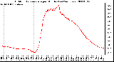 Milwaukee Weather Outdoor Temperature per Minute (Last 24 Hours)