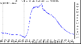 Milwaukee Weather Wind Chill per Minute (Last 24 Hours)