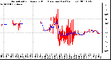 Milwaukee Weather Normalized and Average Wind Direction (Last 24 Hours)