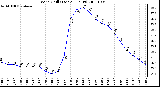 Milwaukee Weather Wind Chill (Last 24 Hours)