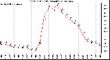 Milwaukee Weather Heat Index (Last 24 Hours)