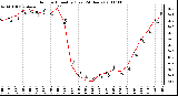 Milwaukee Weather Outdoor Humidity (Last 24 Hours)