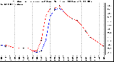 Milwaukee Weather Outdoor Temperature (vs) Wind Chill (Last 24 Hours)