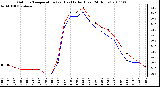 Milwaukee Weather Outdoor Temperature (vs) Heat Index (Last 24 Hours)