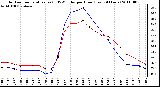 Milwaukee Weather Outdoor Temperature (vs) THSW Index per Hour (Last 24 Hours)