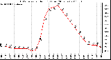 Milwaukee Weather THSW Index per Hour (F) (Last 24 Hours)