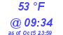 Milwaukee Weather Dewpoint High High Today