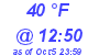 Milwaukee Weather Dewpoint High Low Today