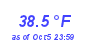 Milwaukee Weather Temperature Low Month