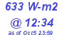 Milwaukee Weather Solar Radiation High Today