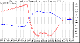 Milwaukee Weather Outdoor Humidity vs. Temperature Every 5 Minutes