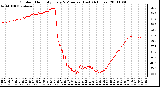 Milwaukee Weather Outdoor Humidity Every 5 Minutes (Last 24 Hours)