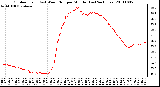 Milwaukee Weather Outdoor Temp (vs) Wind Chill per Minute (Last 24 Hours)