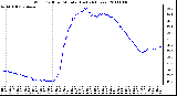 Milwaukee Weather Wind Chill per Minute (Last 24 Hours)