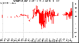 Milwaukee Weather Normalized Wind Direction (Last 24 Hours)