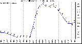 Milwaukee Weather Wind Chill (Last 24 Hours)