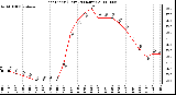 Milwaukee Weather Heat Index (Last 24 Hours)