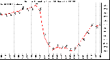 Milwaukee Weather Outdoor Humidity (Last 24 Hours)