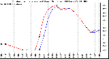 Milwaukee Weather Outdoor Temperature (vs) Wind Chill (Last 24 Hours)