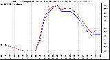 Milwaukee Weather Outdoor Temperature (vs) Heat Index (Last 24 Hours)