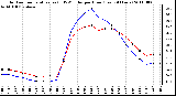 Milwaukee Weather Outdoor Temperature (vs) THSW Index per Hour (Last 24 Hours)